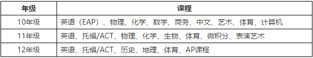 課程設置