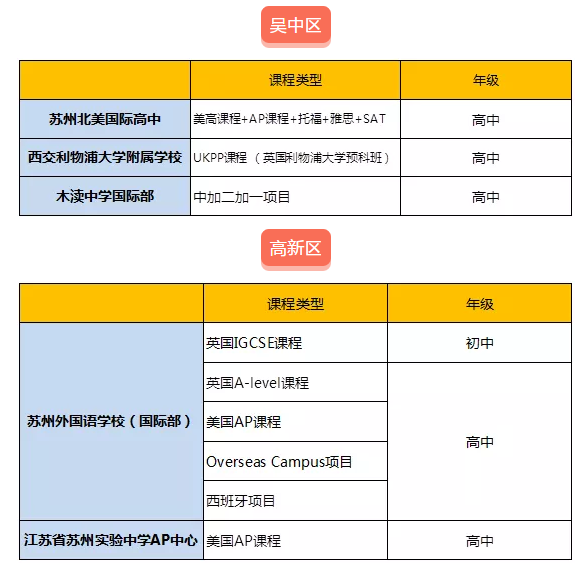 國際學校列表