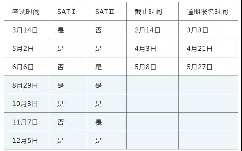 SAT考試時(shí)間表