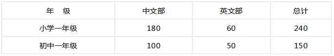 招生計(jì)劃