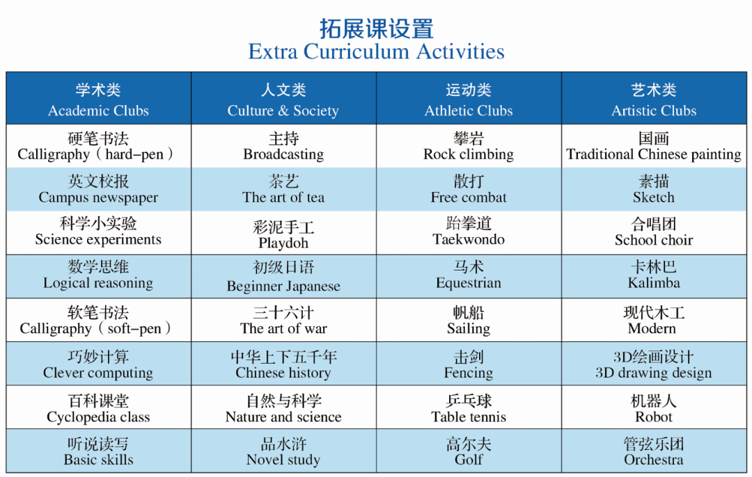 拓展課程設置