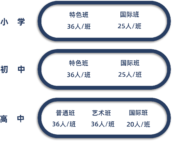 徐州華頓國際學校2020年招生計劃