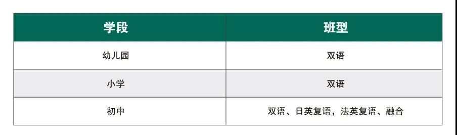 班型介紹