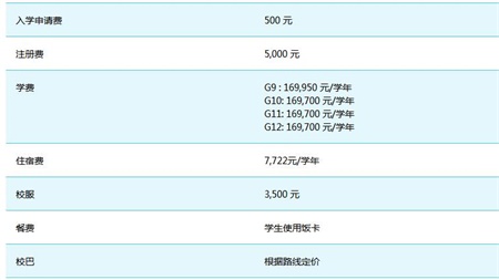 2020-2021學(xué)年各項(xiàng)費(fèi)用