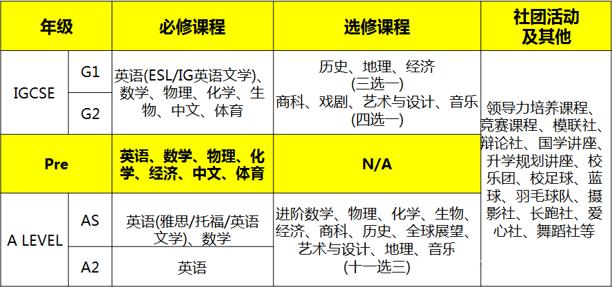 北京領科課程