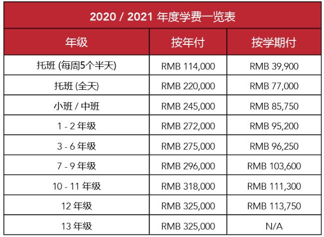 上海德威外籍人員子女學校(浦東)2020-2021學費