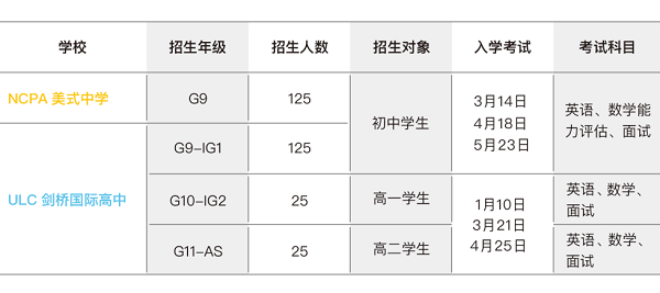 NCPA美式中學2021-2022學年招生簡章