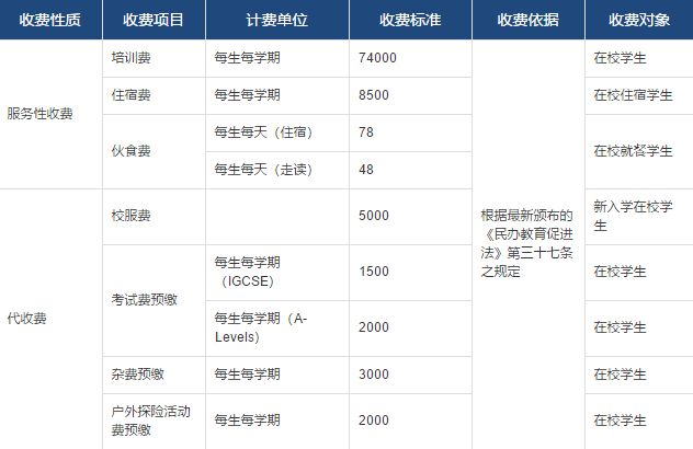 常州威雅培訓部收費公示表