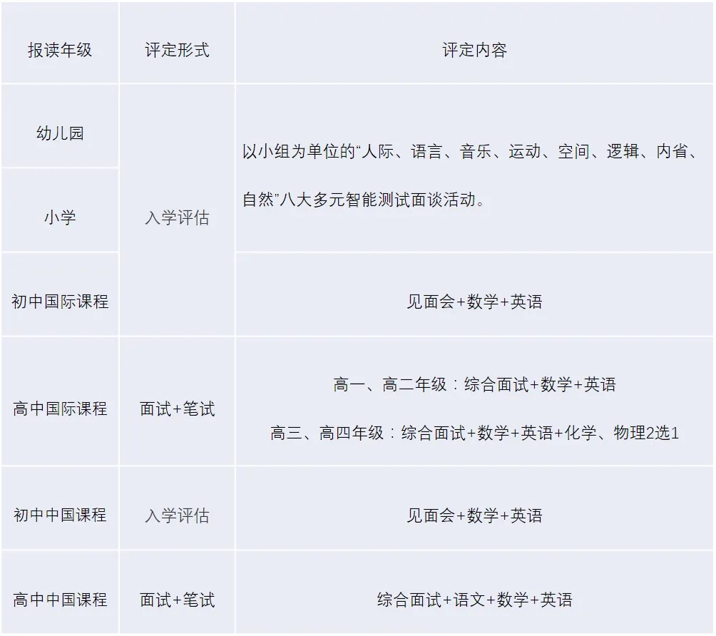 廣東碧桂園學校綜合評定