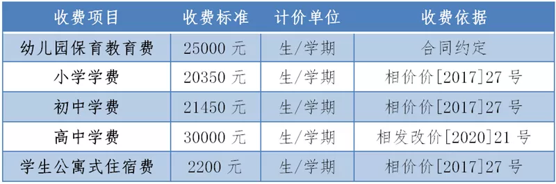 規定性收費