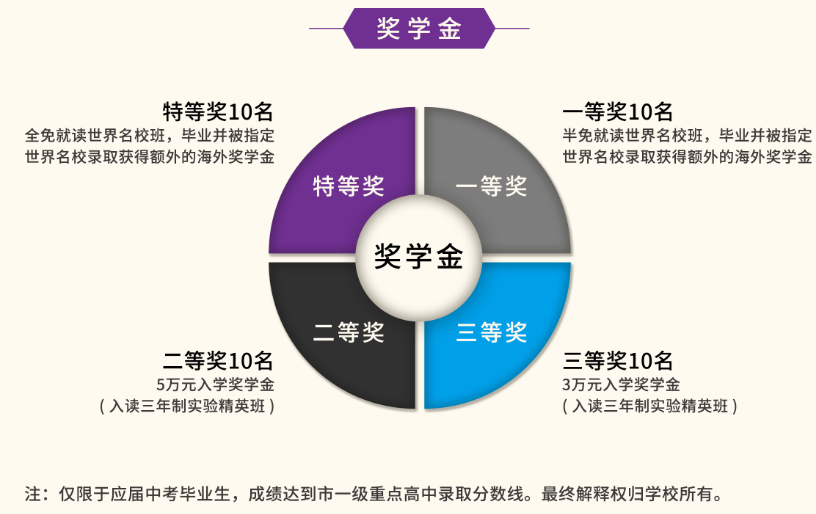 富源英美學校2021獎學金