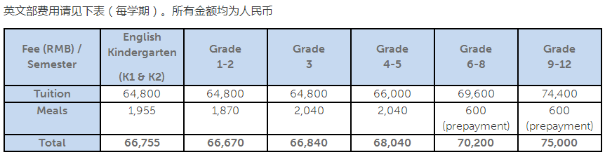 上海市民辦中芯學校2021學費