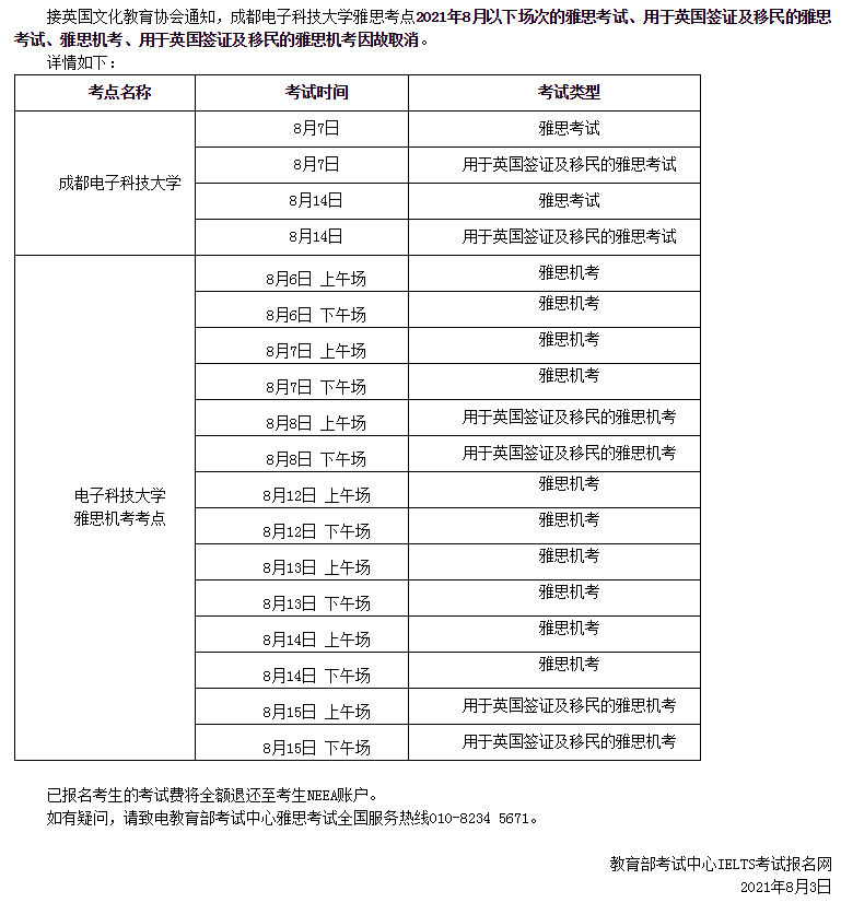 關(guān)于取消2021年8月成都電子科技大學(xué)考點部分雅思考試的通知