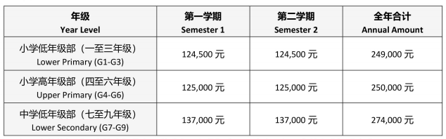 北京耀華國(guó)際教育學(xué)校學(xué)費(fèi)及入學(xué)條件