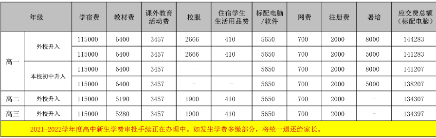 高中新生學費標準