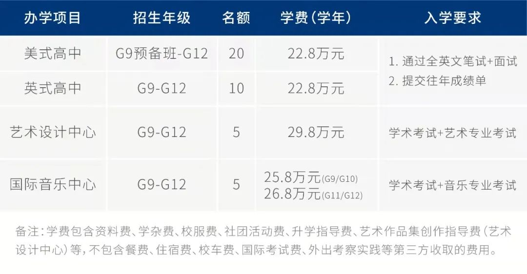 深圳國際預科學院2022春招信息