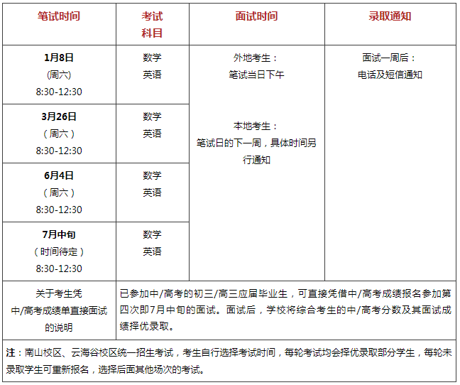 入學考試時間及科目