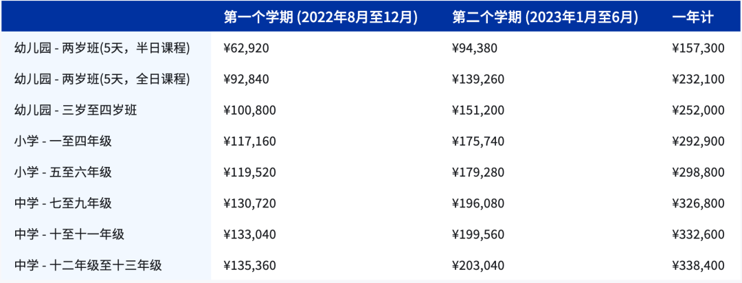 上海耀中外籍人員子女學校學費參考