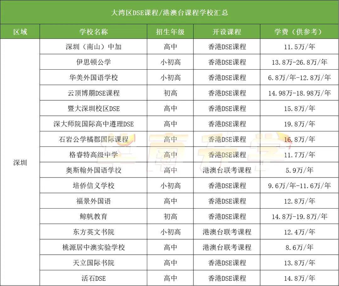 深圳開設(shè)DSE課程學(xué)校