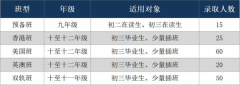 廣州市香江中學(xué)國(guó)際部2023年招生計(jì)劃，歡迎報(bào)名咨詢！