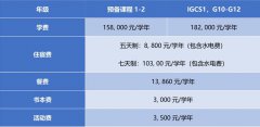 廣州亞加達(dá)國(guó)際預(yù)科2023招生政策信息