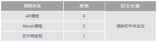 招生計(jì)劃&招生對(duì)象