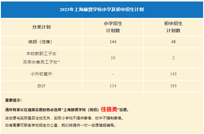 上海赫賢學校小學及初中2023年招生計劃