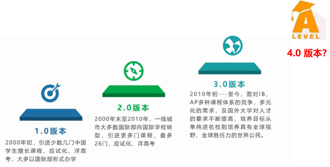 上海阿德科特學校“4.0版A Level"