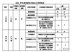 上海青浦區世外學校小初2023年秋季招生簡章