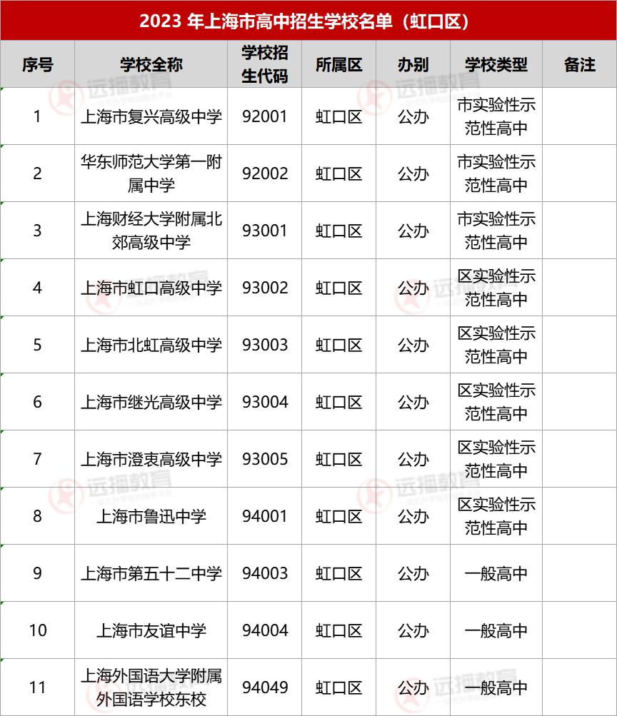 2023上海虹口區高中招生學校名單