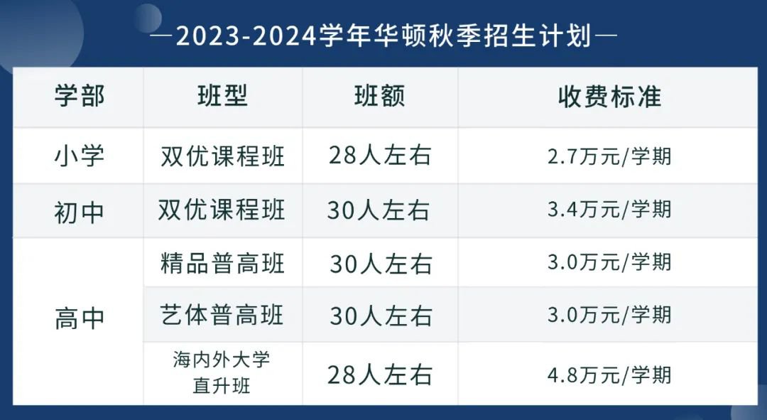 太倉市華頓外國語學校2023招生