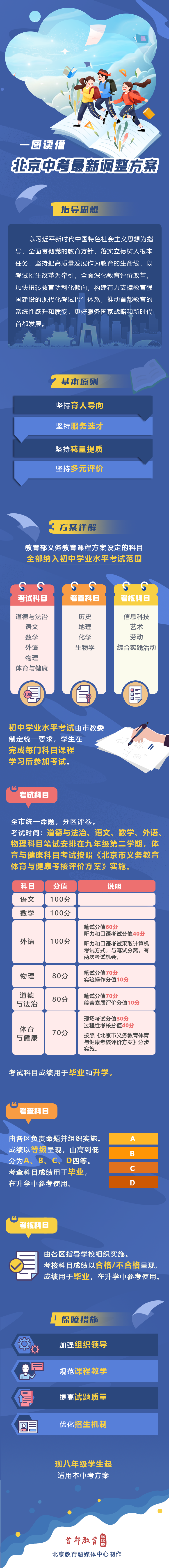 北京關于深入推進高中階段學校考試招生改革的實施意見