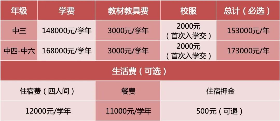 深圳橘郡國際教育香港DSE課程2024春招學(xué)費(fèi)