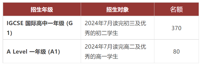 深圳國際交流書院常規課程2024年級及名額