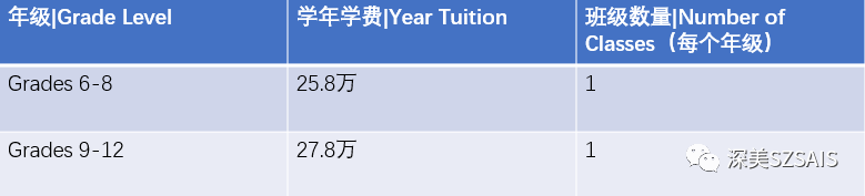 深圳深美外籍人員子女學校2024-2025學年課程學費