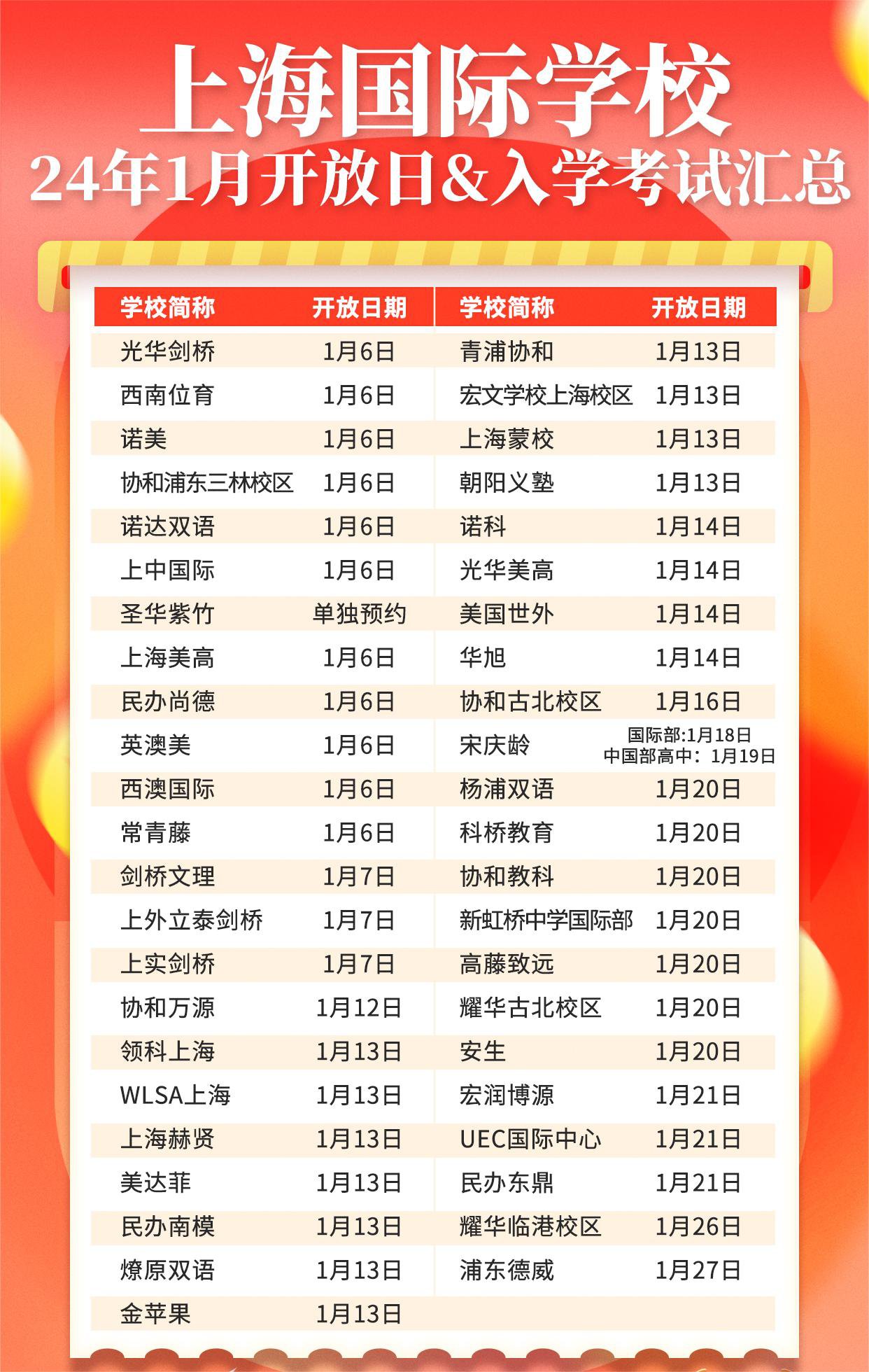 <a href='http://www.fzw417.com/school/shgjxx/' target='_blank'><u>上海國際學校</u></a>2024年招生，1月入學考試&開放日