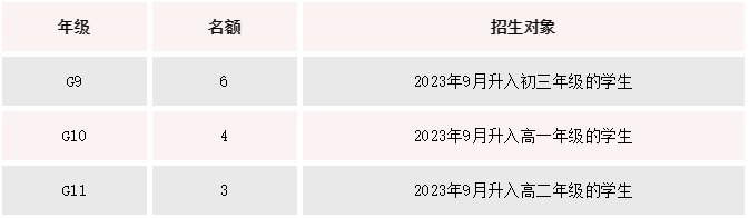 君誠國際藝術高中2024滾動招生