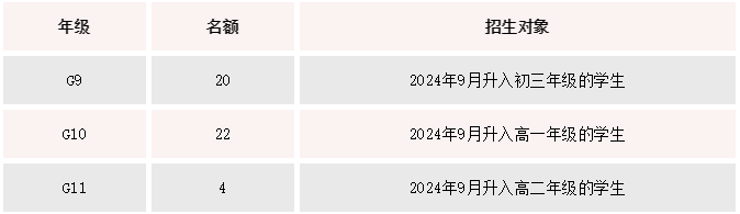 君誠國際藝術高中2024秋季招生