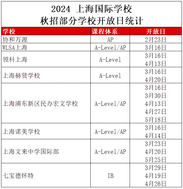 WLSA/領(lǐng)科/七德等國(guó)際學(xué)校公布2024秋招信息！