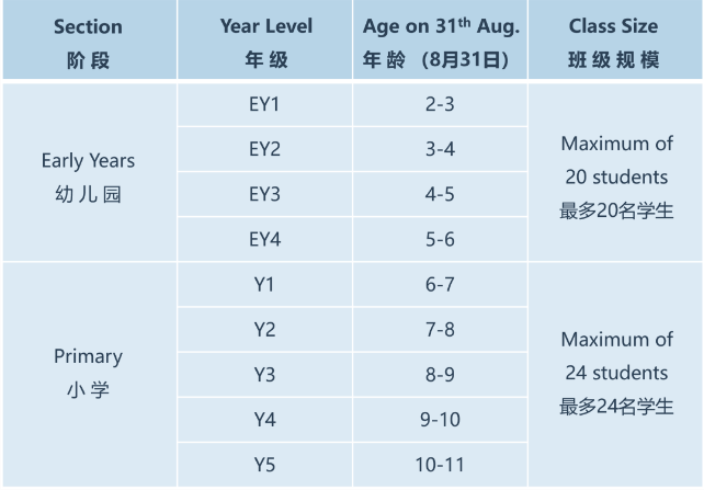 廣州天河愛莎外籍人員子女學校2024-2025學年秋季招生計劃