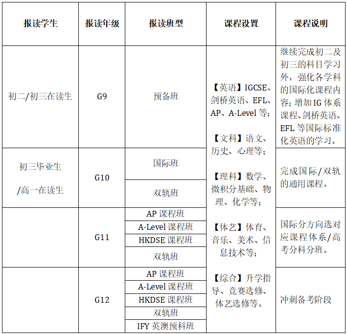 廣州市香江中學國際部2024招生