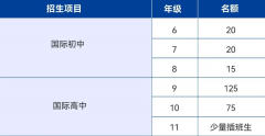 深圳新哲文院2024-2025學年秋季招生簡章