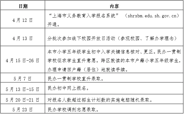 上海市世外中學初中2024年報名辦法和招生方式