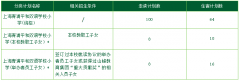 上海青浦平和雙語學校2024學年招生簡章