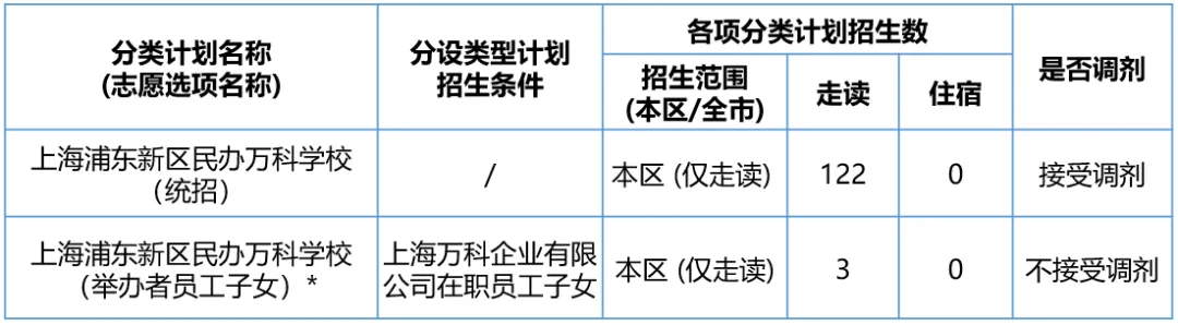 上海浦東新區(qū)民辦萬(wàn)科學(xué)校2024小學(xué)招生計(jì)劃