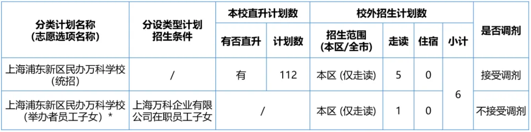 上海浦東新區(qū)民辦萬(wàn)科學(xué)校2024初中招生計(jì)劃