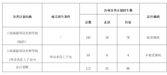 2024年上海康德雙語實(shí)驗(yàn)學(xué)校(小學(xué))招生簡章