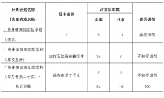 2024年上海康德雙語實(shí)驗(yàn)學(xué)校(初中)招生簡章