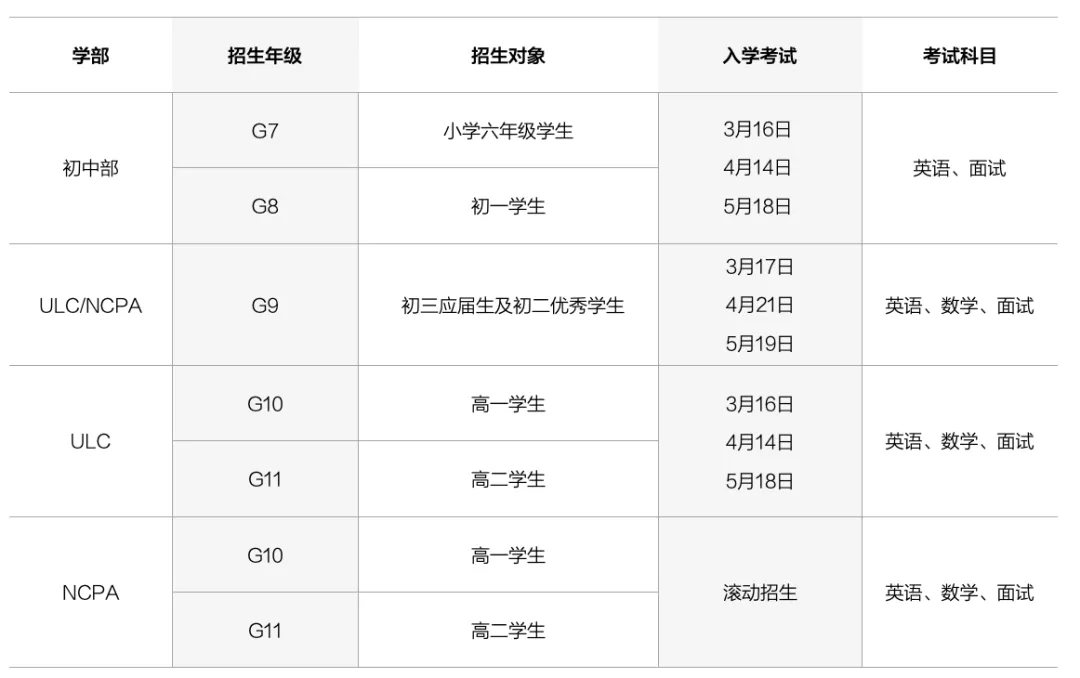 南沙優(yōu)聯(lián)NCPA美式中學(xué)和ULC劍橋國際高中2024招生計(jì)劃