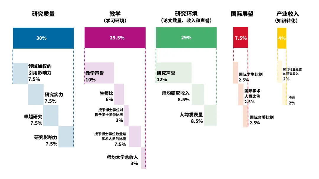 排名標準